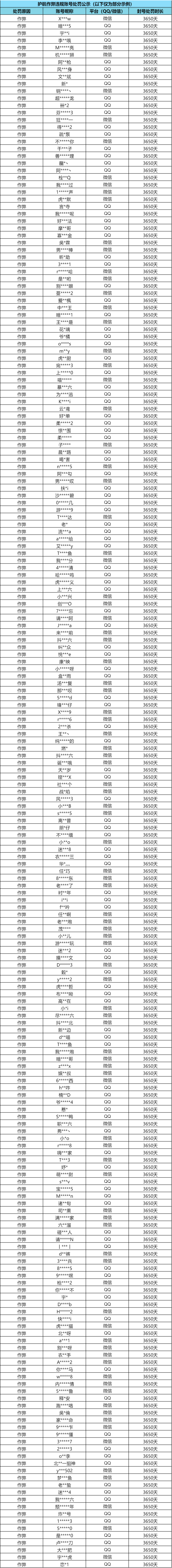 暗区突围和外挂队友打会怎么样-【安全处罚9